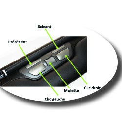 Souris centrale ERGOSLIDER PLUS