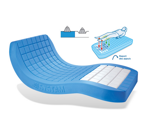 Matelas viscoflex® Monobloc