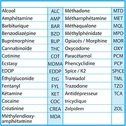 Test urinaire cannabis Drug-screen® THC 300- NAL VON MINDEN