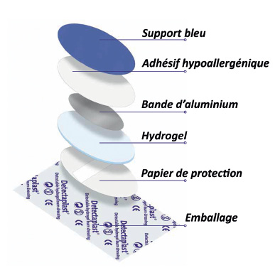 Pansements bleus Détectaplast® Hydrogel brûlures